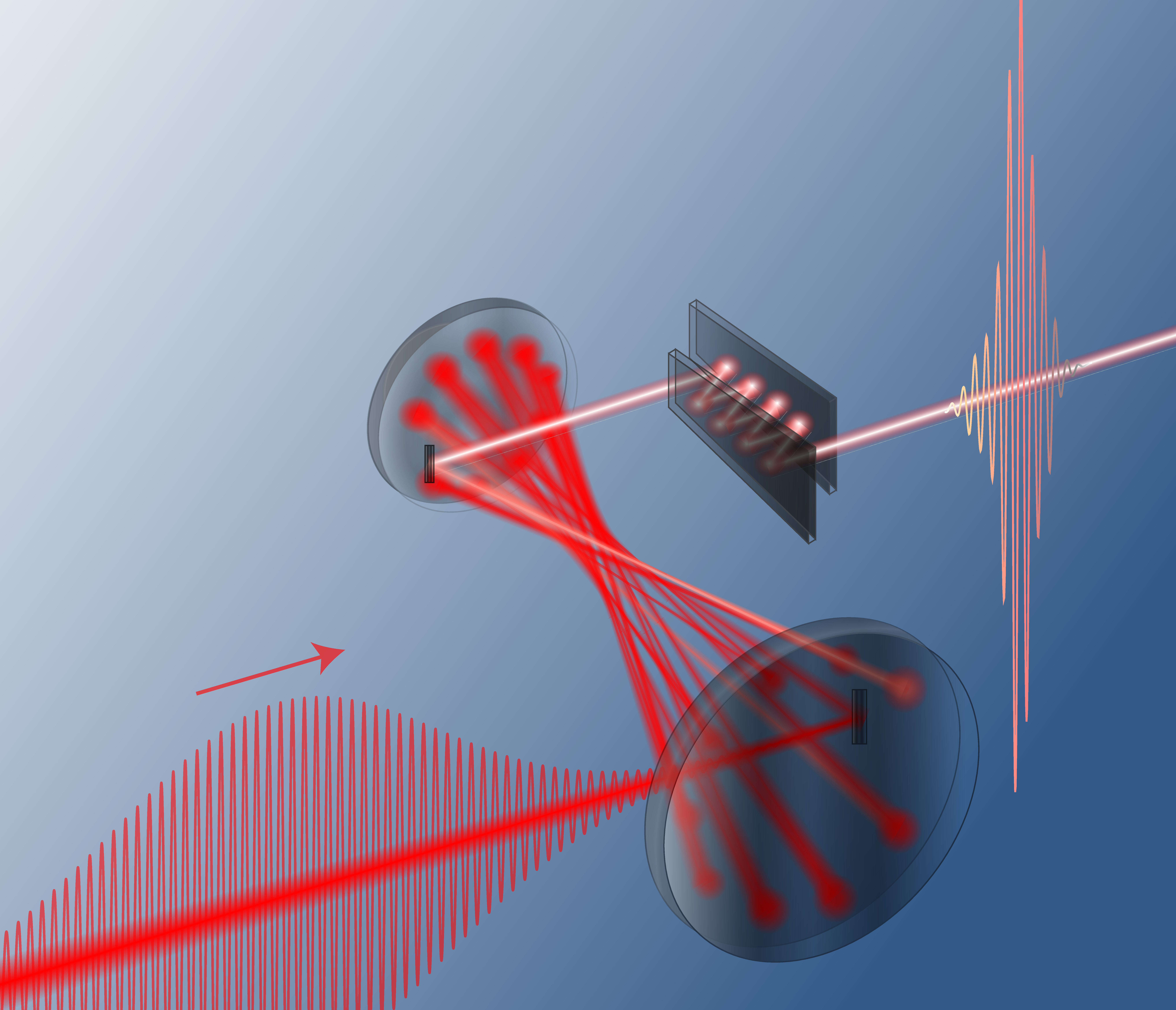 mekanisk Lull Tålmodighed Scientists make conventional industrial lasers a hundred times sharper