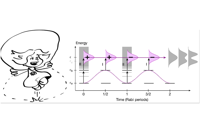 En teckning på en hoppande flicka samt ett diagram som visar hur elektronerna hoppar